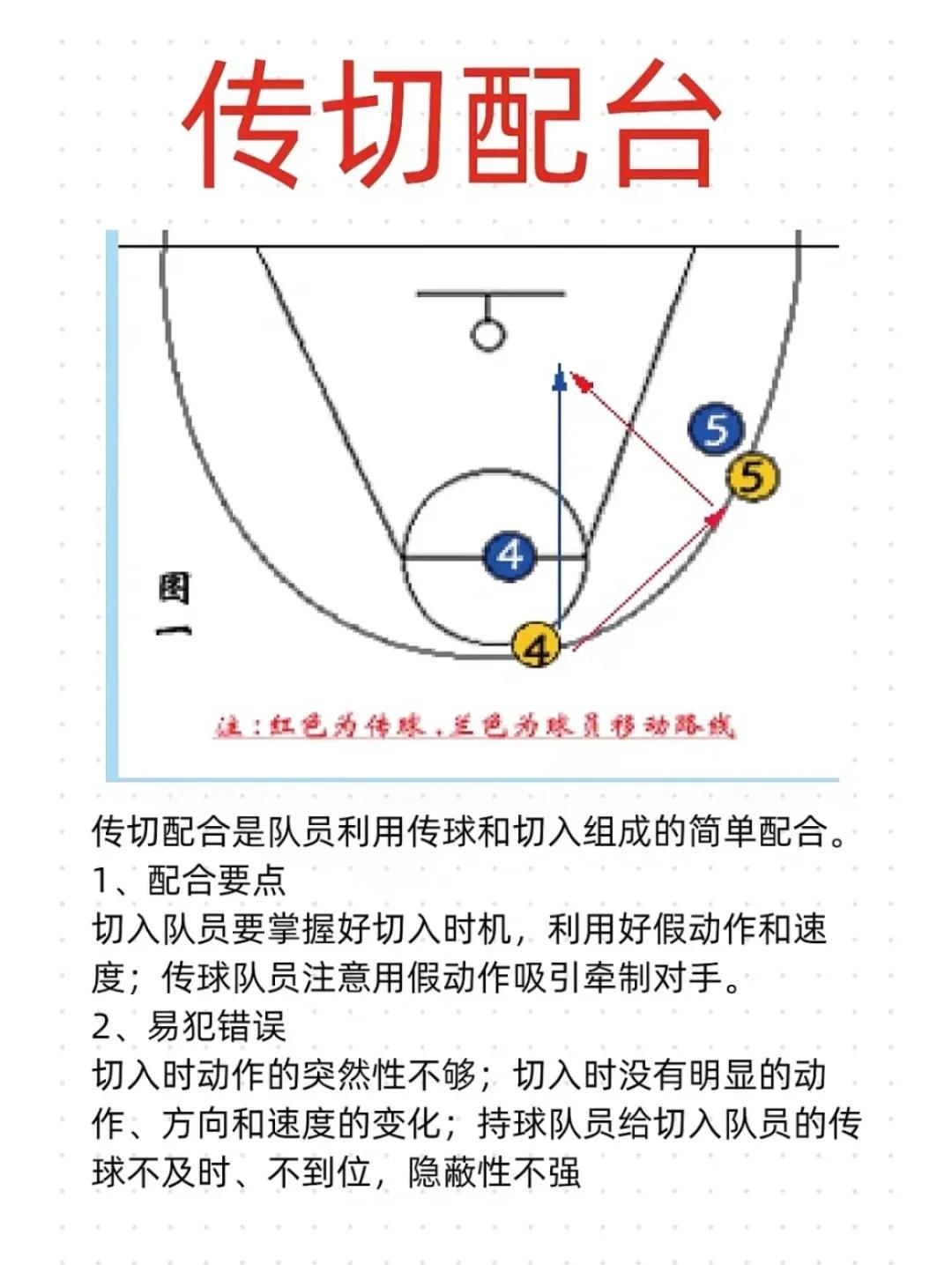 为什么篮球训练中会出现技术障碍